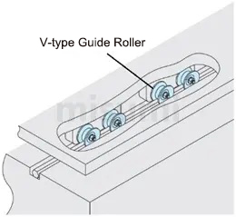 Usage Method of MISUMI Guide Rollers