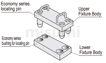 Example of using bushing for positioning pin and example of fixture