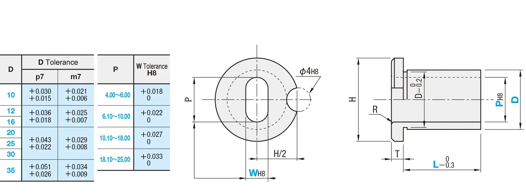 Fixture bushing dimensional drawing and diagram