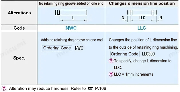 MISUMI Linear Guide Shafts With Retaining Ring Groove All Models Machining