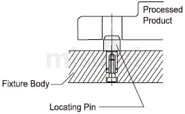 Usage outline of tip shape selectable locating pins Locating Pins