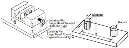 Usage Method of Locating Pins