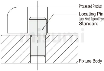 Usage outline of large head tapered taper angle configurable type locating pins Locating Pins