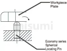 Usage outline of spherical locating pins Locating Pins