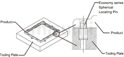 Locating Pins Small Head, Spherical, Standard, Example of Use