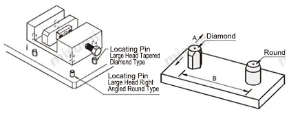 Example of Use for Positioning Fixtures, Example of Use for Locating Pins, Introduction to Usage Method of KCF Locating Pins