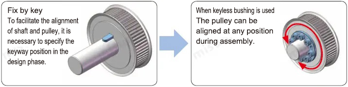 Keyless timing pulleys, free alignment