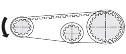 MISUMI Timing Pulley Driving Example