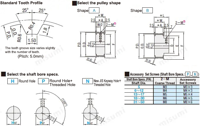 Dimension and Specification for MISUMI Timing Pulleys T5