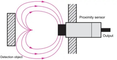 Method of use