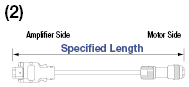 Mitsubishi Electric Fixed-Length Harness for J3 Series:Related Image