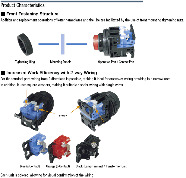 Illuminated Pushbutton Switch Mounting Hole Ø 30:Related Image