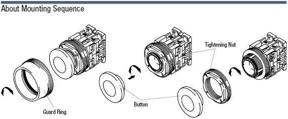 Illuminated Pushbutton Switch Mounting Hole Ø 30:Related Image