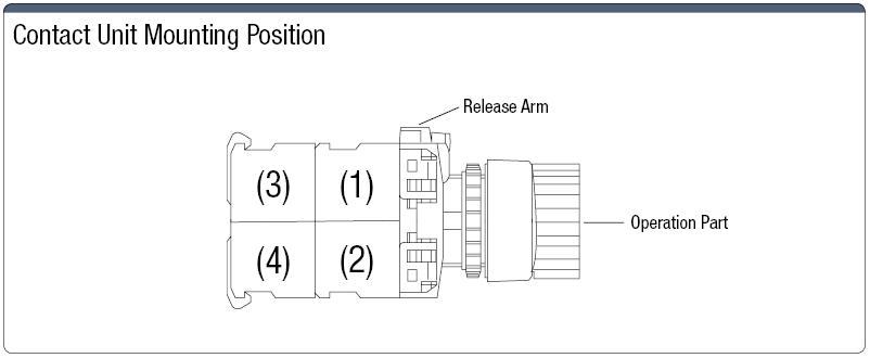 Non-illuminated Pushbutton Switch Mounting Hole Ø 22:Related Image