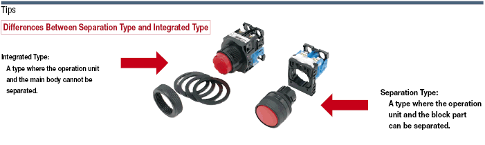 Non-illuminated Pushbutton Switch Mounting Hole Ø 22:Related Image