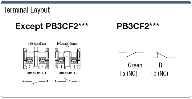 Non-illuminated Pushbutton Switch Mounting Hole Ø 30:Related Image