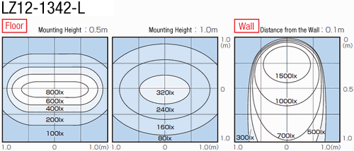 LED Lighting (Straight, High-Power):Related Image