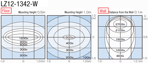 LED Lighting (Straight, High-Power):Related Image