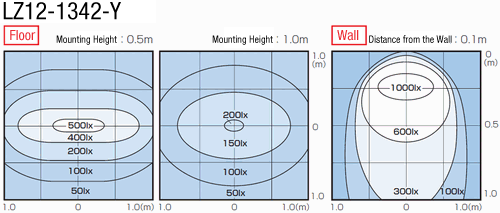 LED Lighting (Straight, High-Power):Related Image