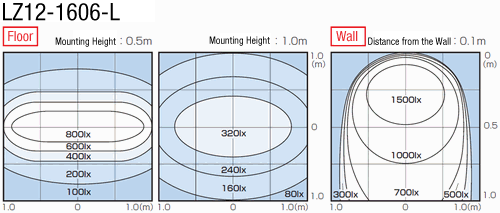 LED Lighting (Straight, High-Power):Related Image