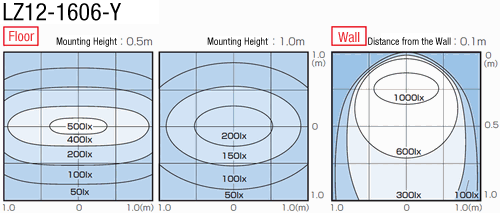 LED Lighting (Straight, High-Power):Related Image