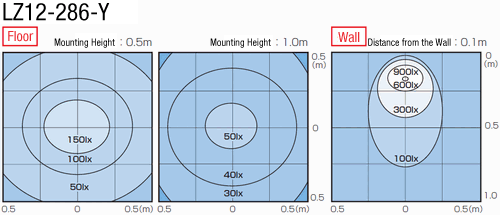 LED Lighting (Straight, High-Power):Related Image