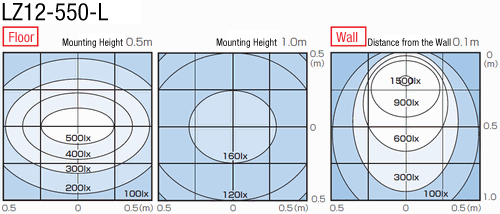 LED Lighting (Straight, High-Power):Related Image