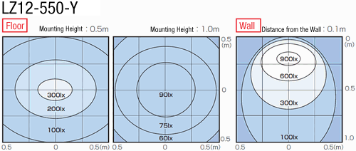 LED Lighting (Straight, High-Power):Related Image