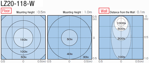 LED Lighting (Flat, Water/Oil-proof):Related Image