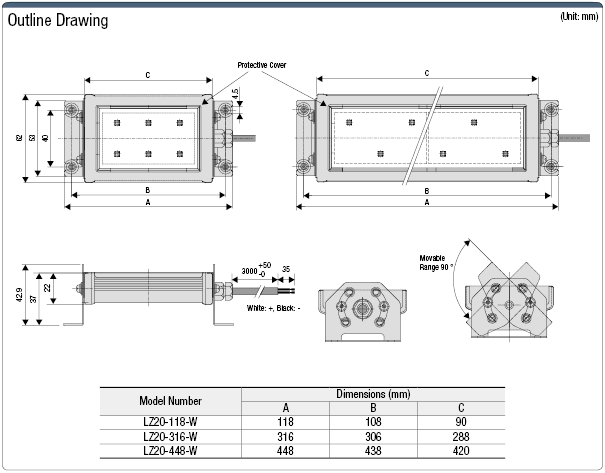 LED Lighting (Flat, Water/Oil-proof):Related Image