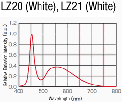 LED Lighting (Flat, Water/Oil-proof):Related Image