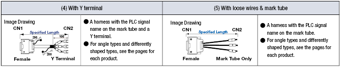 Omron PLC Supporting CPM2C-Series Harnesses:Related Image