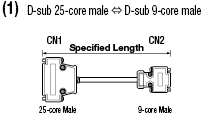 Mitsubishi Electric Supporting GOT1000 / GOT-A900 Harnesses:Related Image