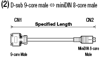 Mitsubishi Electric Supporting GOT1000 / GOT-A900 Harnesses:Related Image