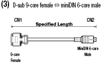 Mitsubishi Electric Supporting GOT1000 / GOT-A900 Harnesses:Related Image