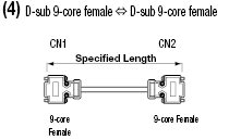 Mitsubishi Electric Supporting GOT1000 / GOT-A900 Harnesses:Related Image