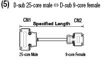 Mitsubishi Electric Supporting GOT1000 / GOT-A900 Harnesses:Related Image