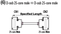 Mitsubishi Electric Supporting GOT1000 / GOT-A900 Harnesses:Related Image