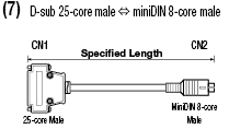 Mitsubishi Electric Supporting GOT1000 / GOT-A900 Harnesses:Related Image