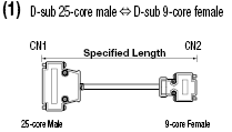 Digital Supporting GP3000 / GP2000 Harnesses:Related Image