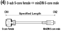 Digital Supporting GP3000 / GP2000 Harnesses:Related Image