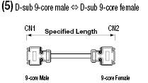 Digital Supporting GP3000 / GP2000 Harnesses:Related Image