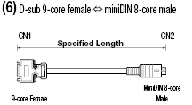 Digital Supporting GP3000 / GP2000 Harnesses:Related Image