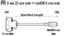 Digital Supporting GP3000 / GP2000 Harnesses:Related Image