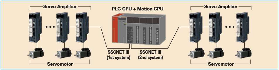 SSCNET3 Optical Fibers for J3 Series:Related Image