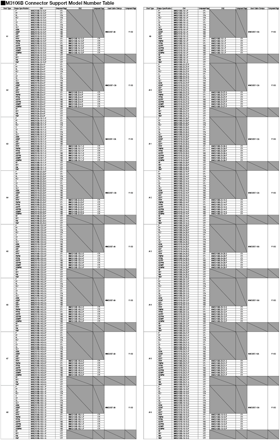 Misumi Original MS Connector Harness:Related Image