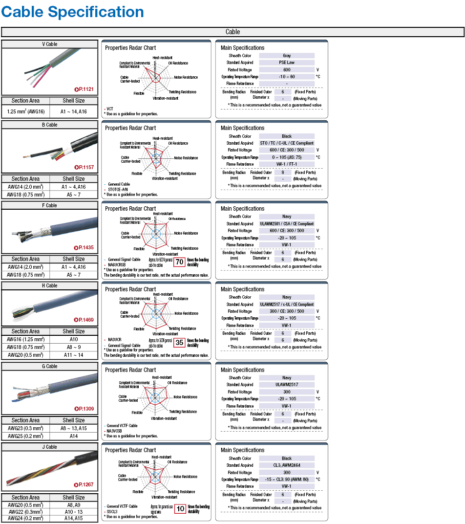 Misumi Original MS Connector Harness:Related Image