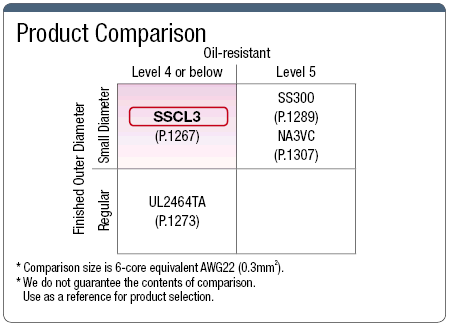 SSCL3 UL Listed (CL3) Support:Related Image