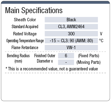 SSCL3 UL Listed (CL3) Support:Related Image