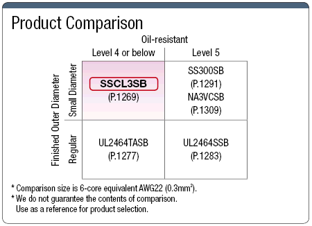 SSCL3SB, UL-Listed (CL3) Support With Shield:Related Image